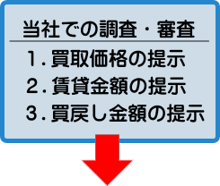 ���Ђɂ�钲���R��